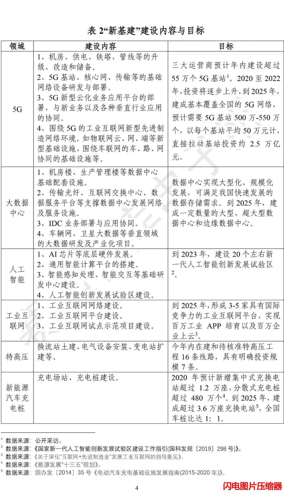 新基建發展白皮書14_zip.png