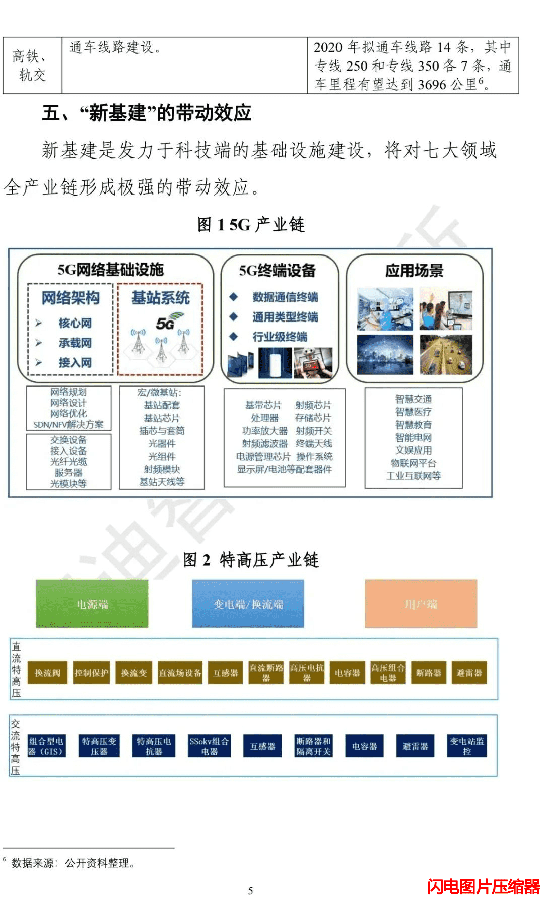 新基建發展白皮書16_zip.png