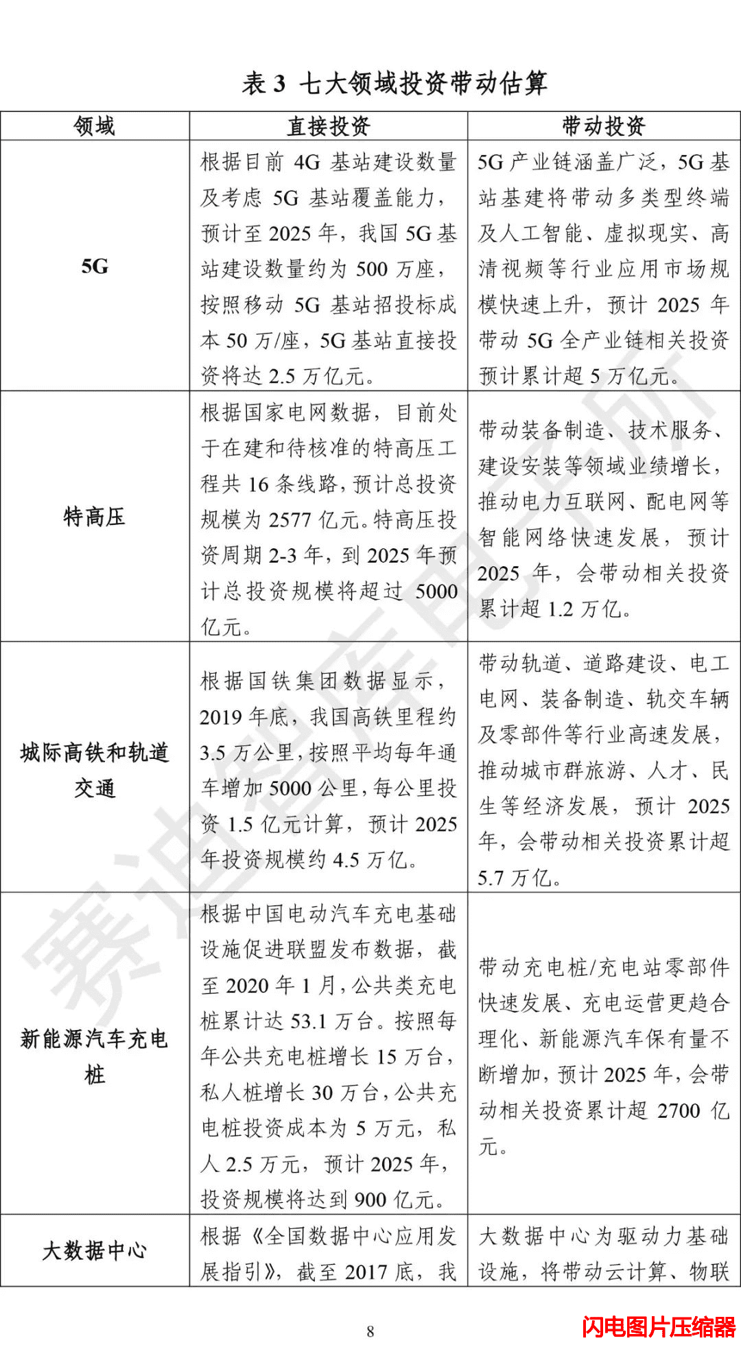 新基建發展白皮書22_zip.png