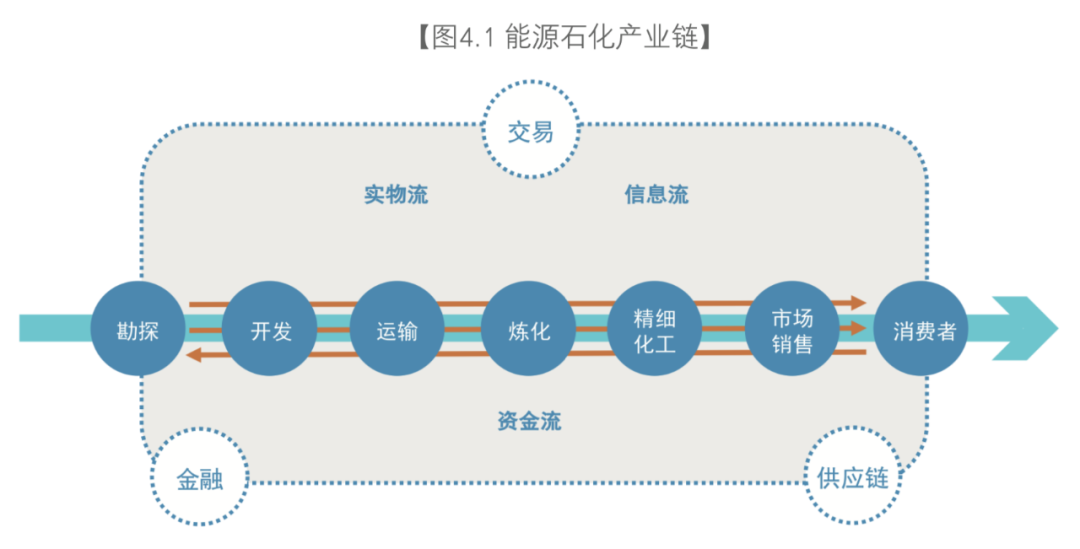 人工智能、區塊鏈與物聯網，正在成為智能時代的“三大件”