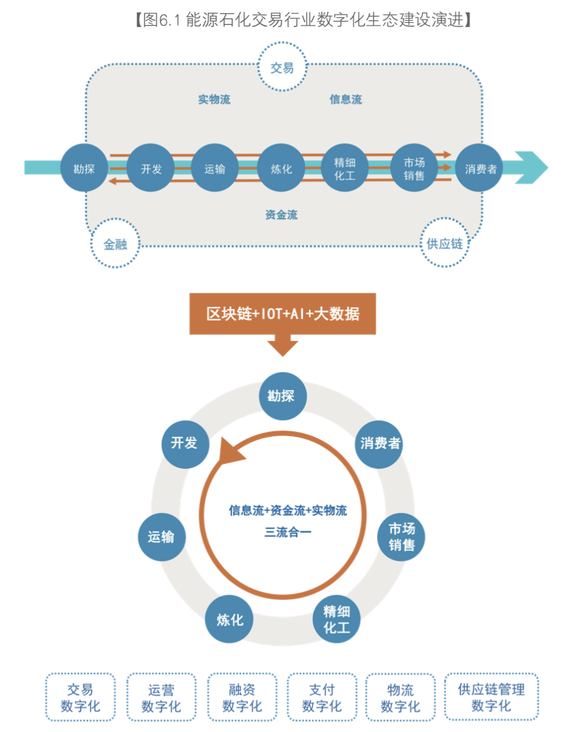 人工智能、區塊鏈與物聯網，正在成為智能時代的“三大件”